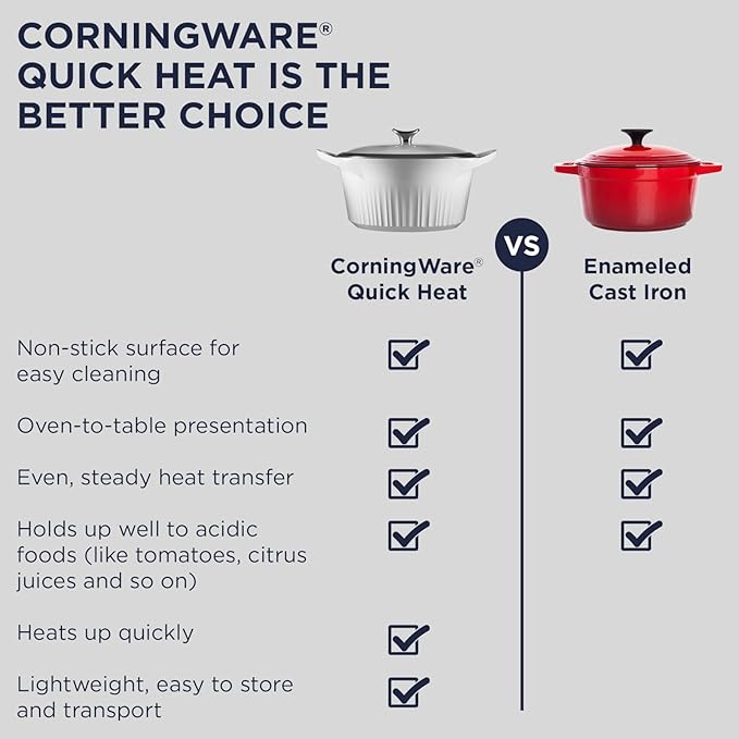 CorningWare QuickHeat 5.7-QT Cast Aluminum Roaster - Image 6