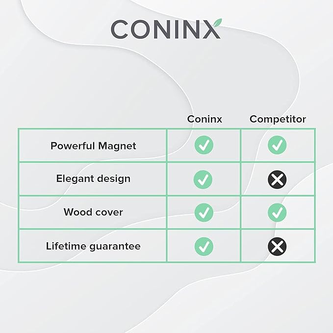 Magnetic Knife Block Without Knives By Coninx - Image 6