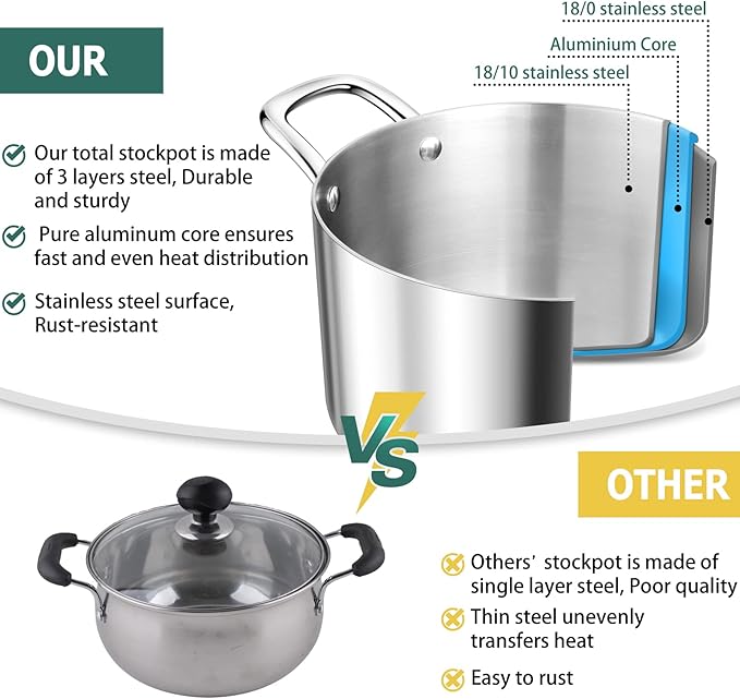 TeamFar 4.5 Quart Stock Pot, Stainless Steel Tri-Ply Cooking Pasta Soup Pot - Image 4