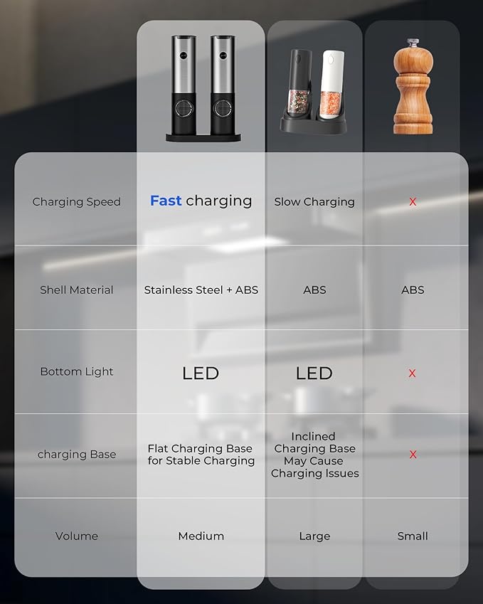 Electric Salt & Pepper Grinder Set - Image 5