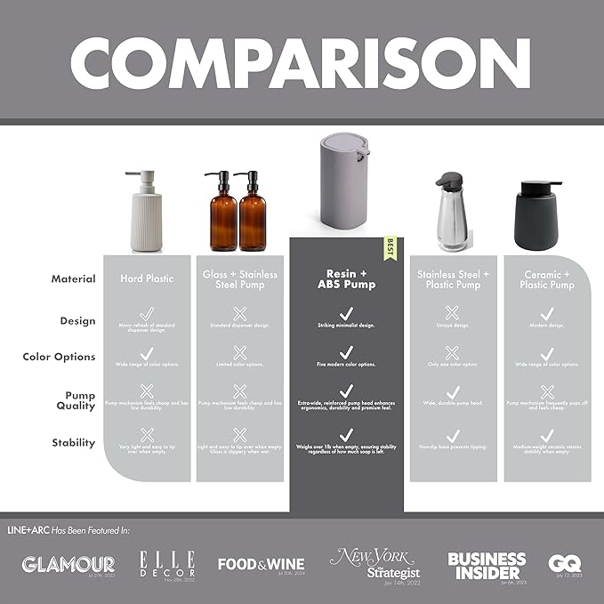 LINE+ARC Modern Easy-to-Press Soap Dispenser. No-Rust Cute Bathroom Pink Marble - Image 3