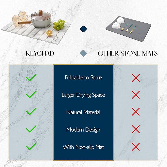 KEYCHAD Large Stone Drying Mat for Kitchen Counter - Image 7