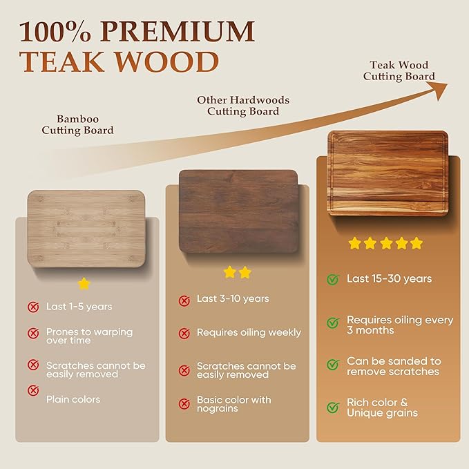 XXLarge Teak Cutting Board Non Toxic Wood Chopping Board Wooden Bamboo - Image 7