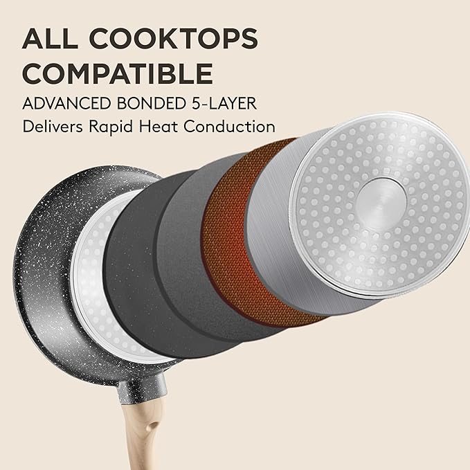 Sauce Pan Set with Lids, Nonstick Small Cooking Pots 1.5Qt&3Qt, Lightweight Non - Image 6