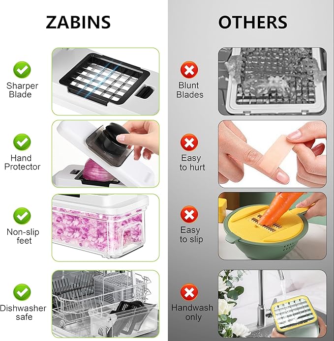 Vegetable Chopper, Professional Food Chopper &Onion Chopper, Veggie Cutter - Image 6