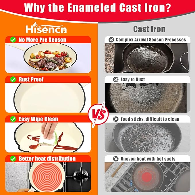 Hisencn Enameled Cast Iron Skillet Set - Image 3