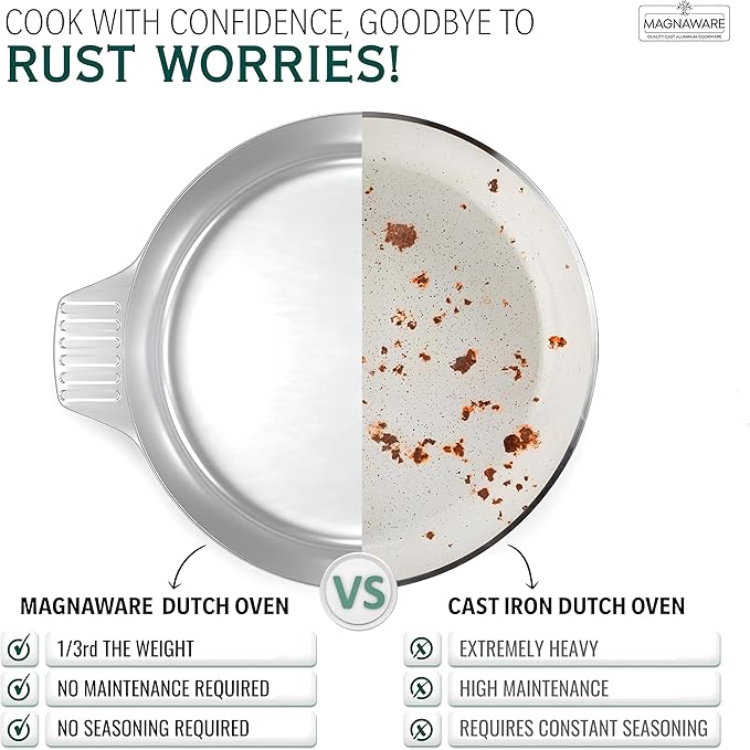 Magnaware Cast Aluminum Dutch Oven - Image 5