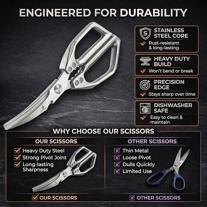 Heavy Duty Kitchen Shears for Bone Cutting, 2 Pack Ultra Sharp Poultry Scissors - Image 8