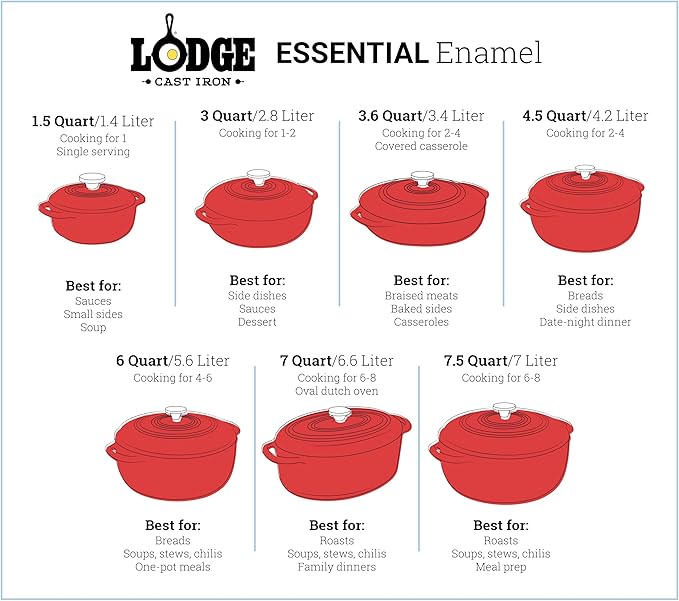 Lodge 4.5 Quart Enameled Cast Iron Dutch Oven - Image 2